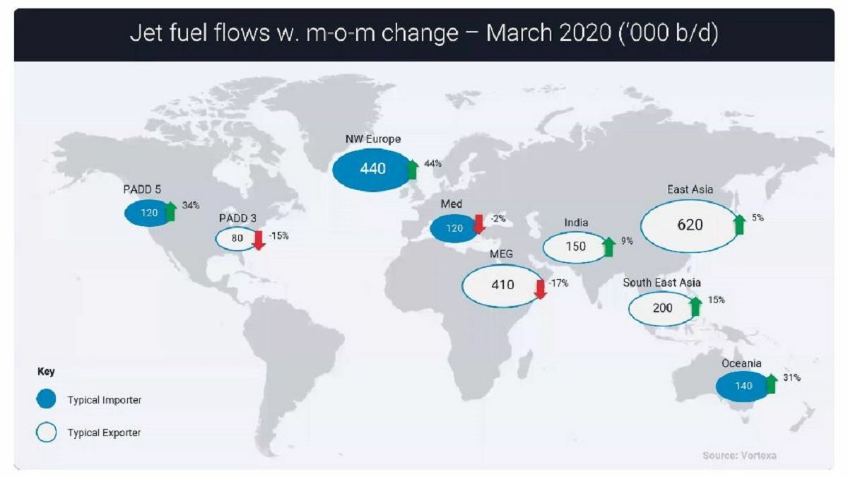 Product tankers: jet fuel cargoes searching the globe for a home
