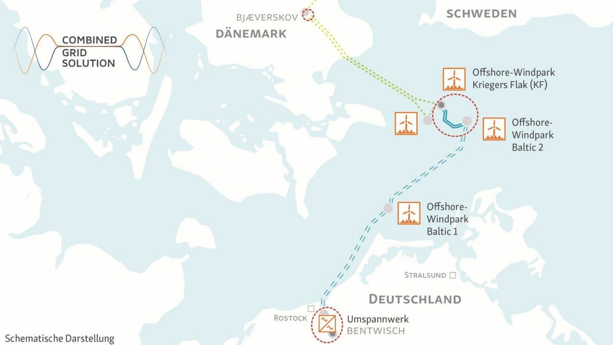 50Hertz and Energinet inaugurate world-first hybrid interconnector